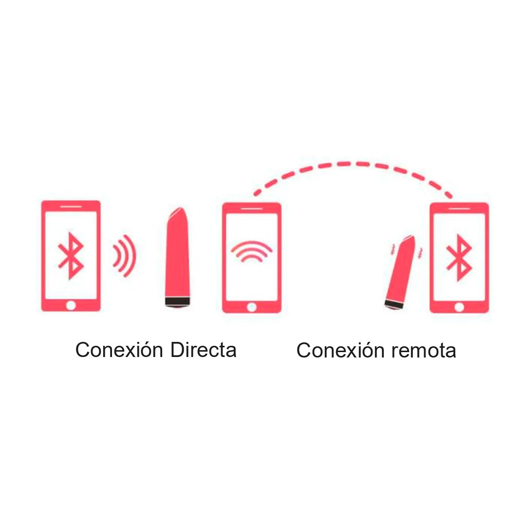 Vibrador Bala Discreta Labial por App Magic Awaken